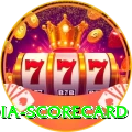 india scorecard Max Pro v2.6.1